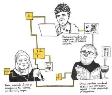 Illustration of AI exposure networks in healthcare and daily life